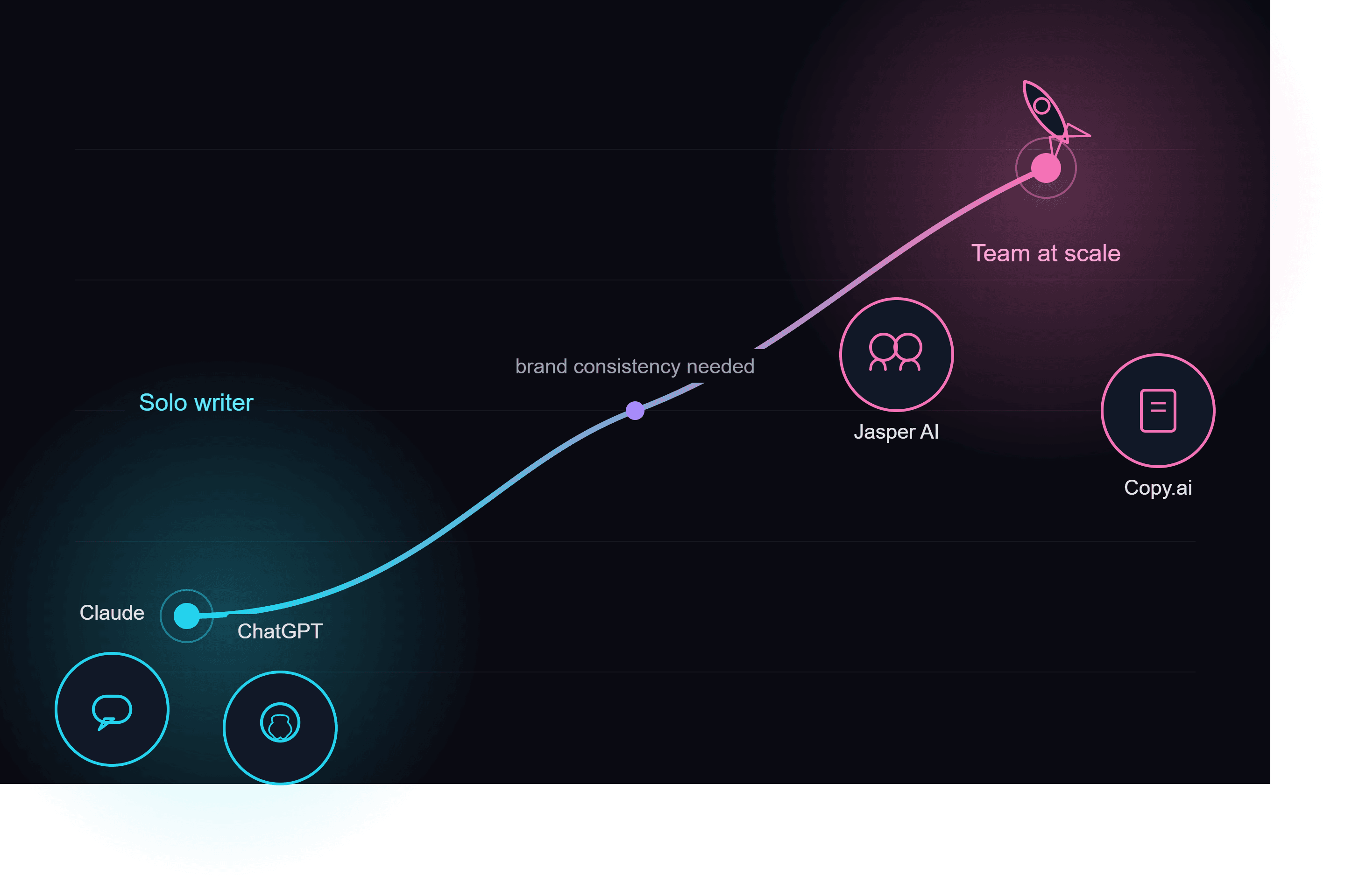 Best AI Writing Tools in 2026