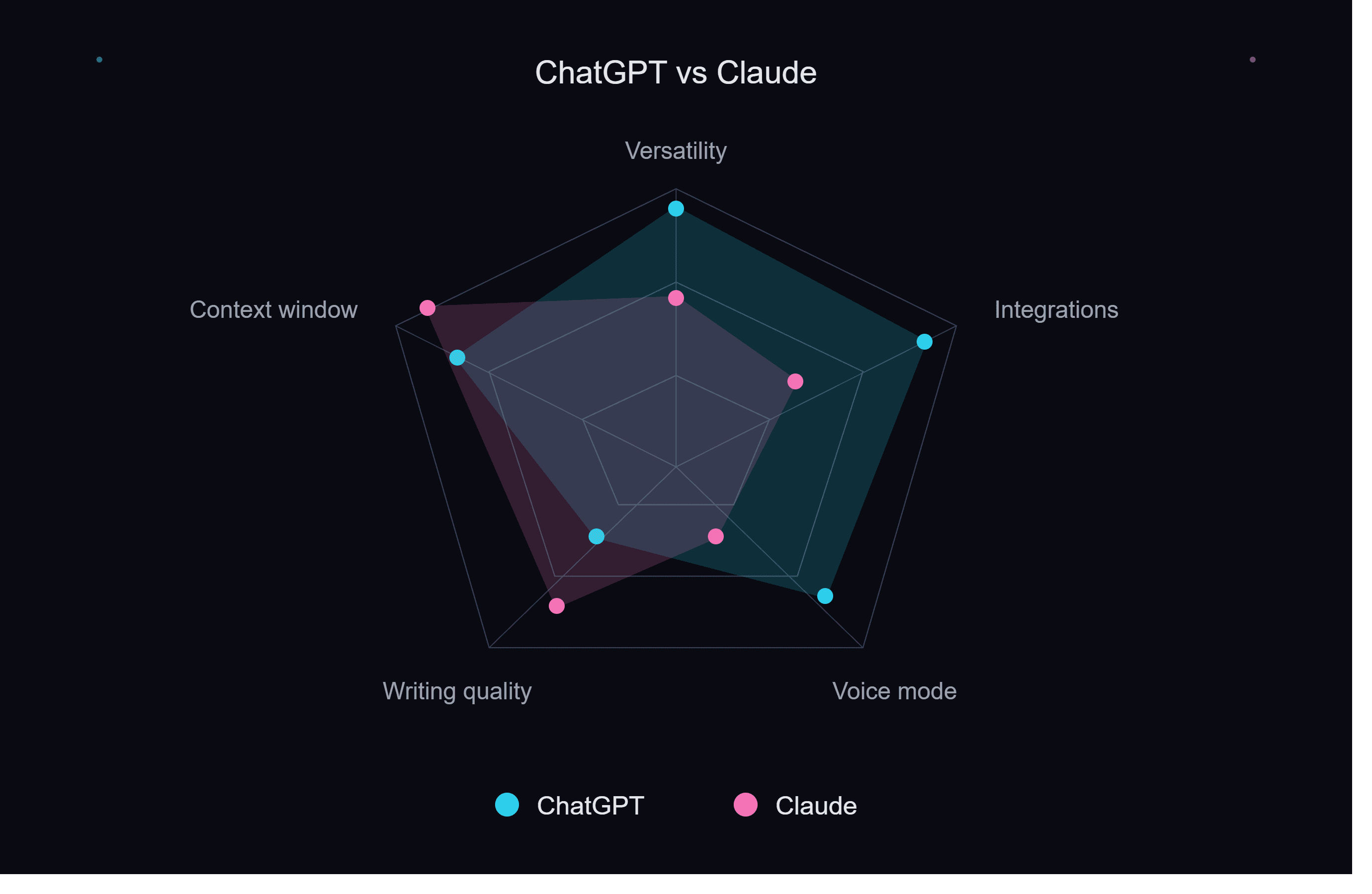 ChatGPT vs Claude: Which AI Is Better in 2026?