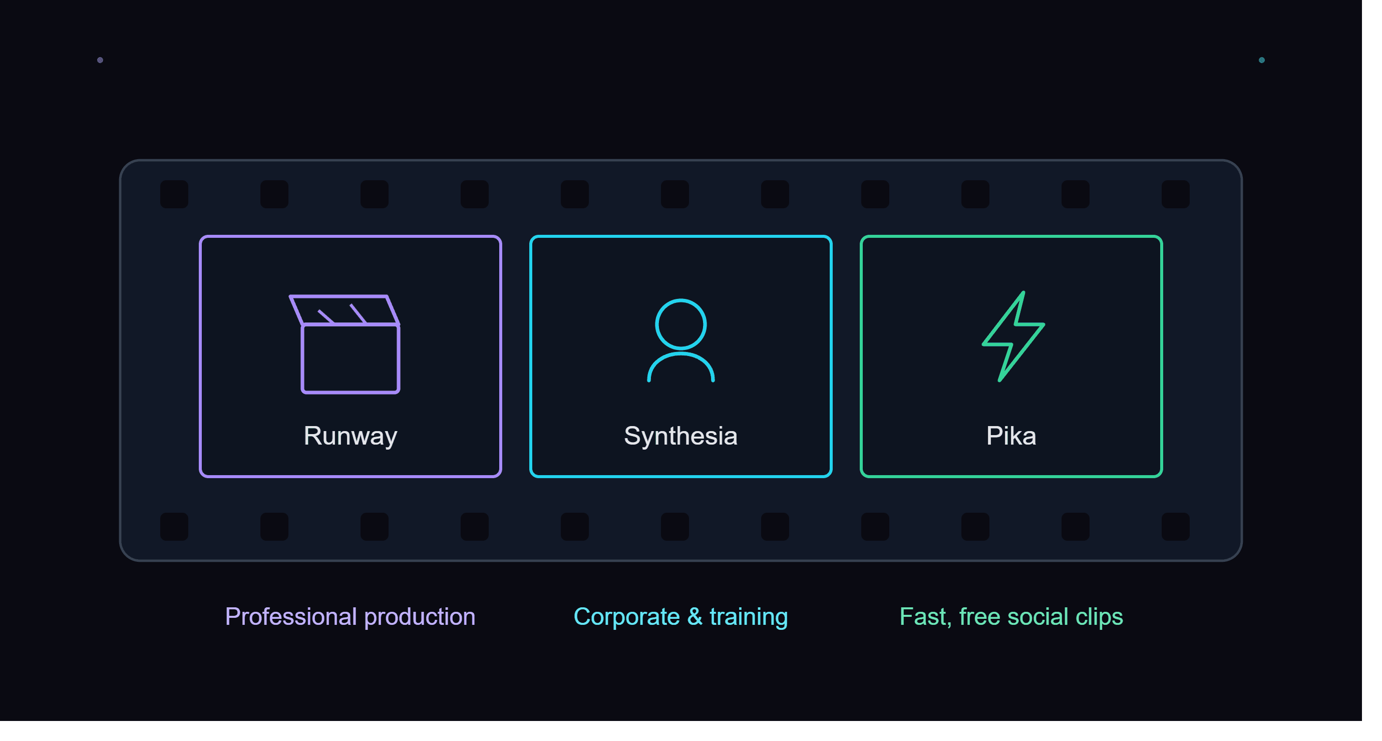 Best AI Video Generators in 2026