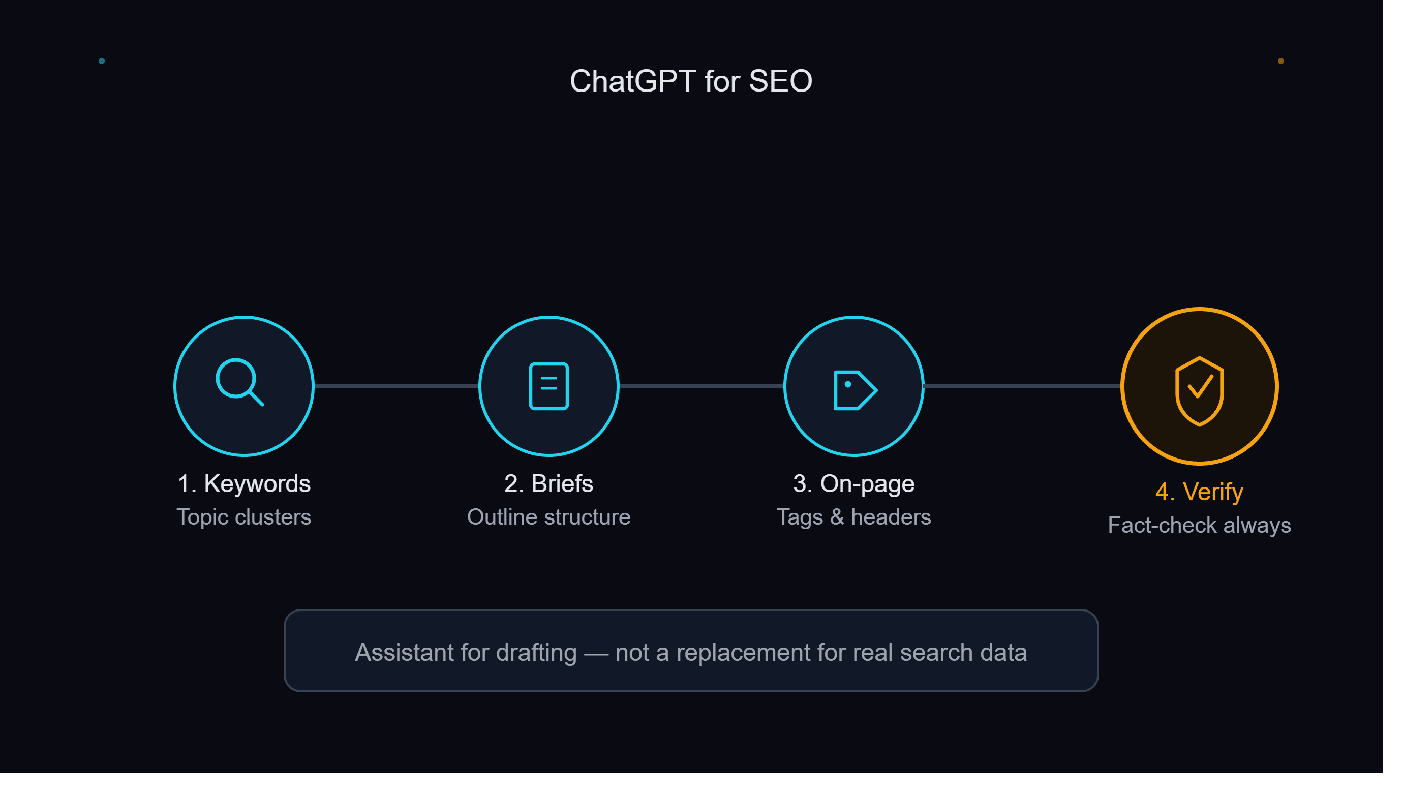 How to Use ChatGPT for SEO: A Practical Guide