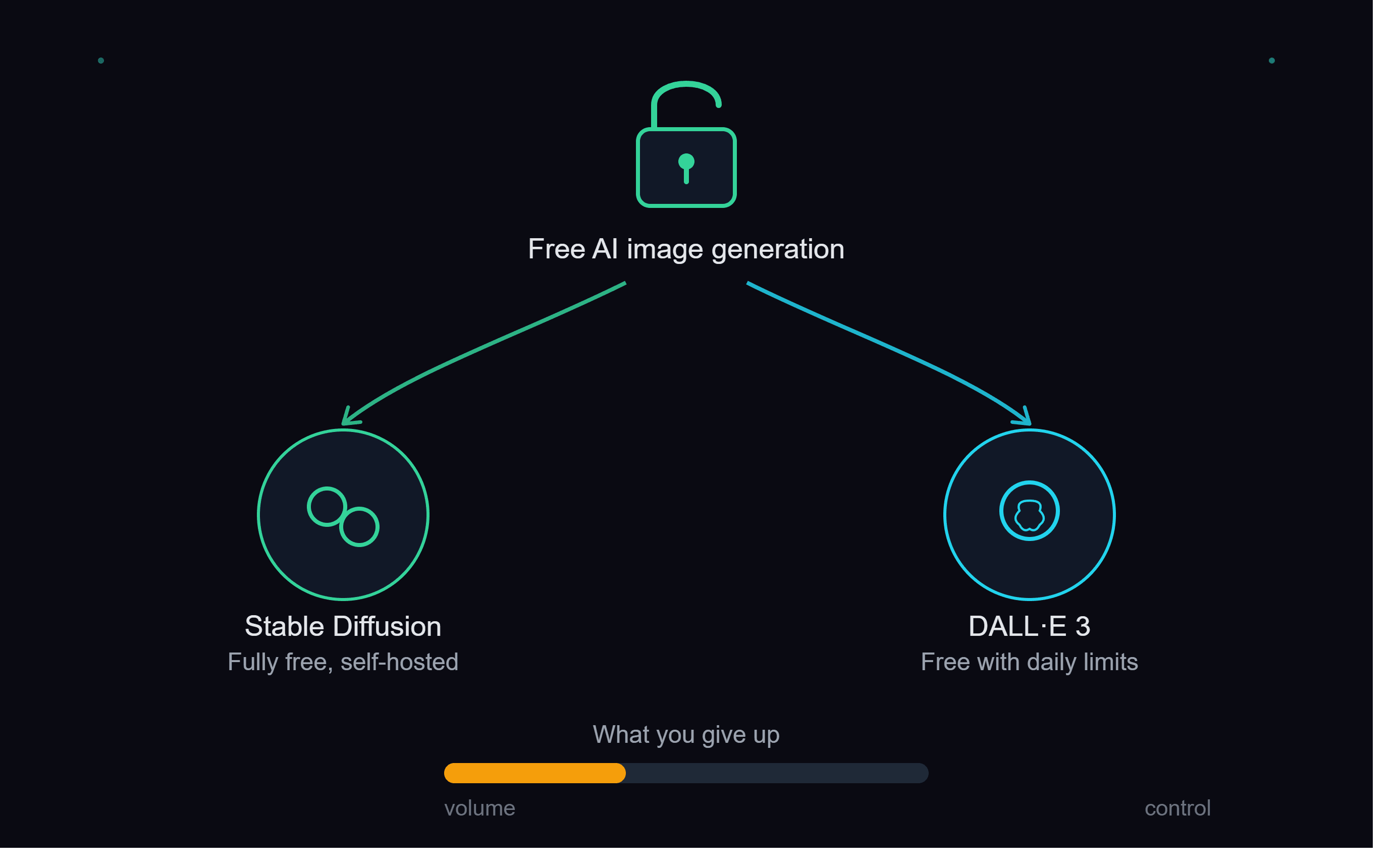 Best Free AI Image Generators in 2026